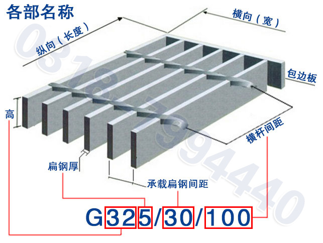 鋼格柵板各部名稱.jpg