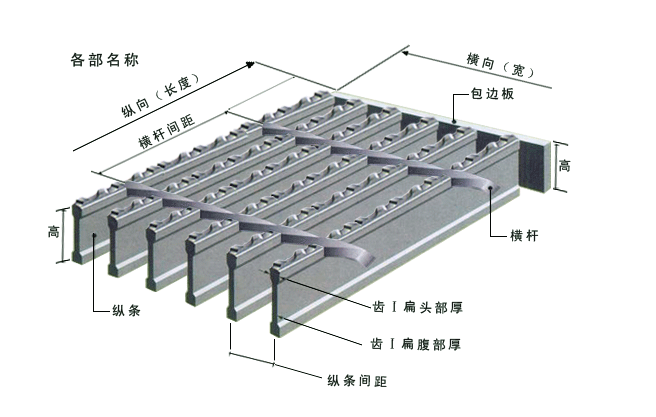 鋼格柵板各部名稱.png